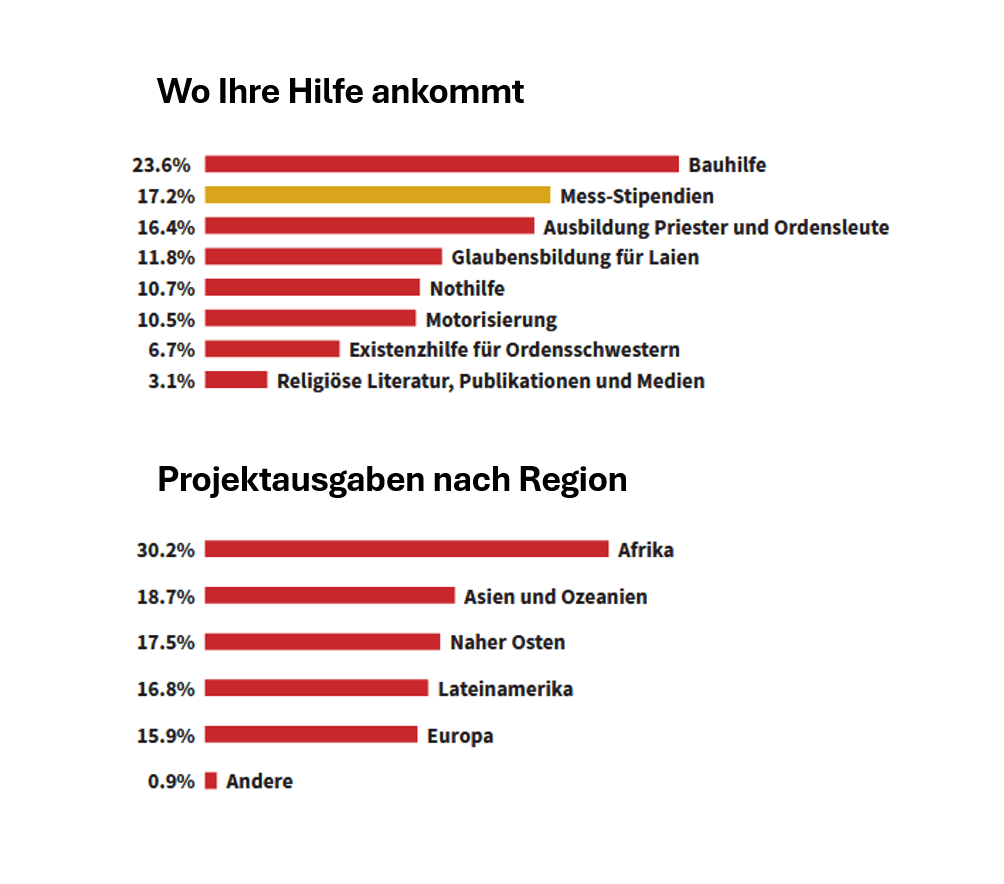 JB 2025 Grafik 1
