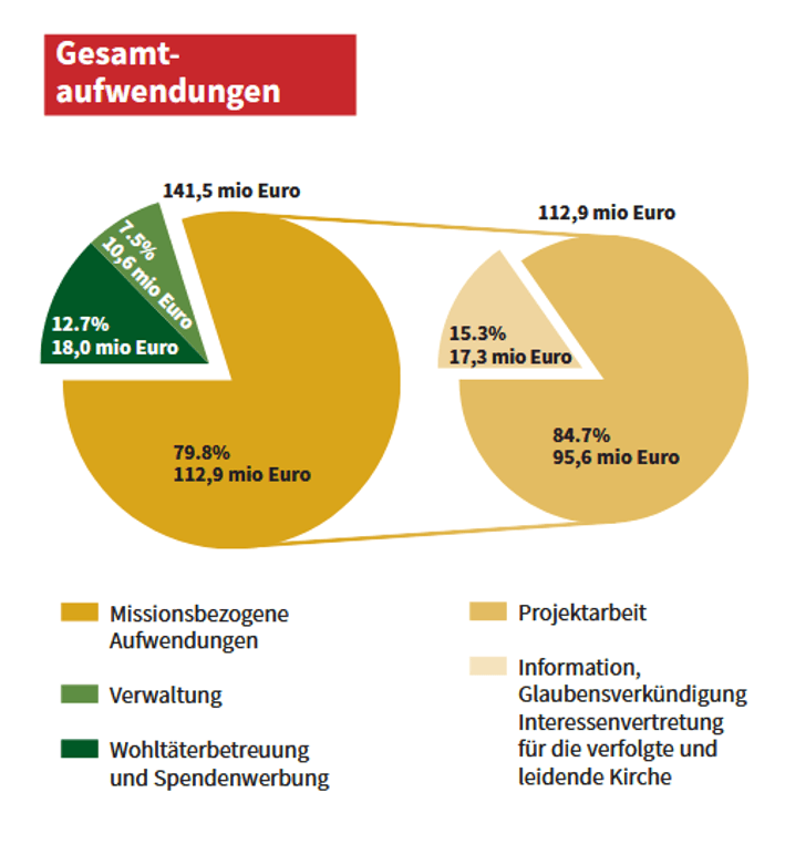 JB 2025 Grafik 2