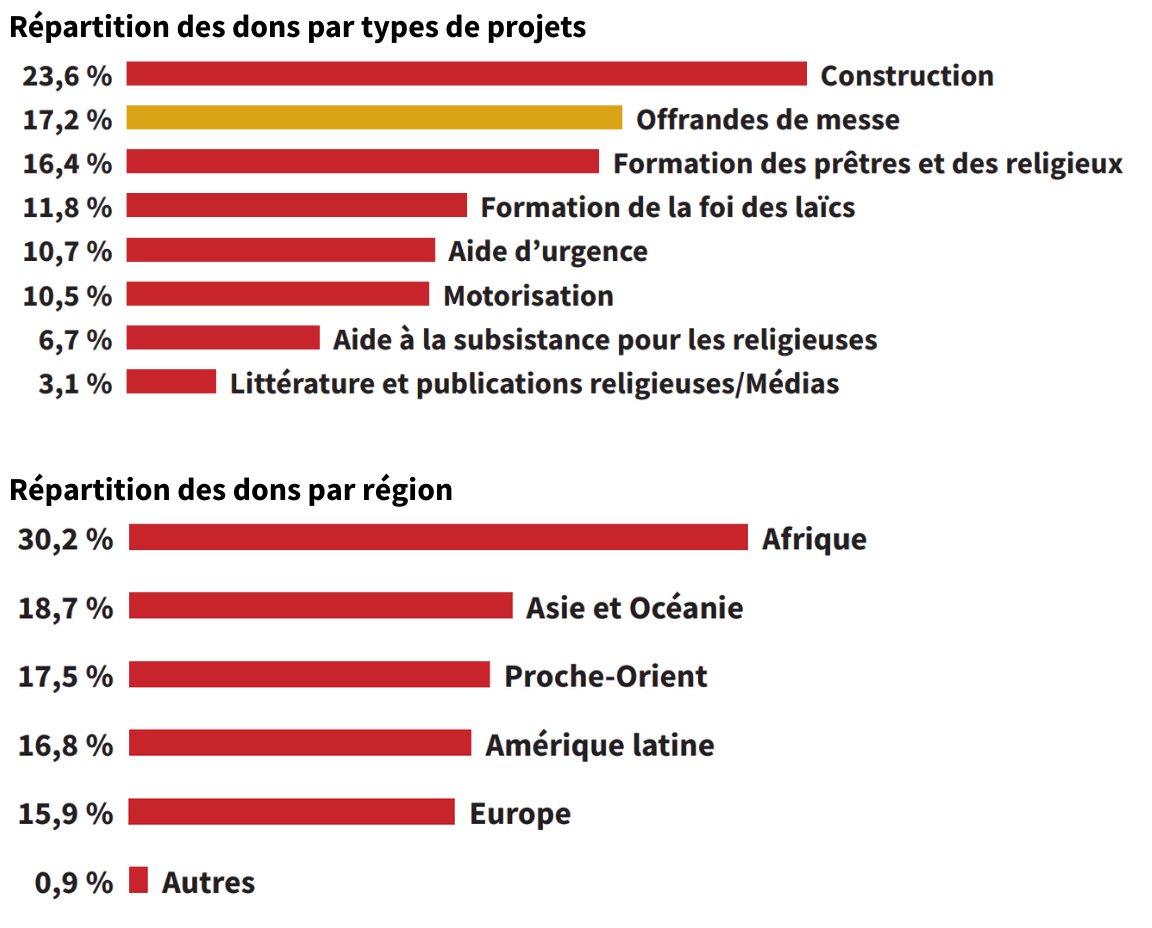 Graphiques rapport annuel 2024 - 1 Graphiques rapport annuel 2024 - 1